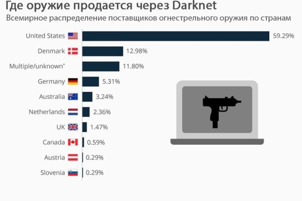 Как загрузить фото в блэкспрут через тор