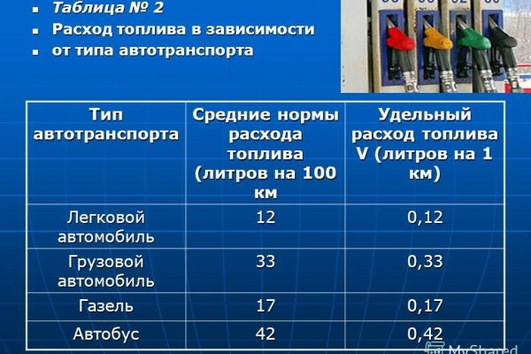 Блэкспрут обменник не переводит деньги