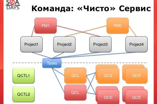 Ссылка на блэкспрут через тор онион