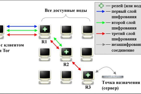 Предзаказ на меге что это